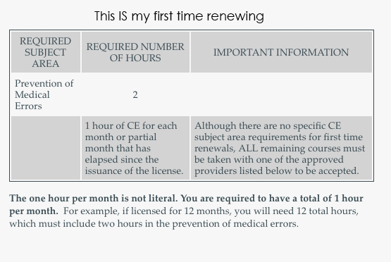 Massage Therapist License Renewal Requirements - BHICEU.COM